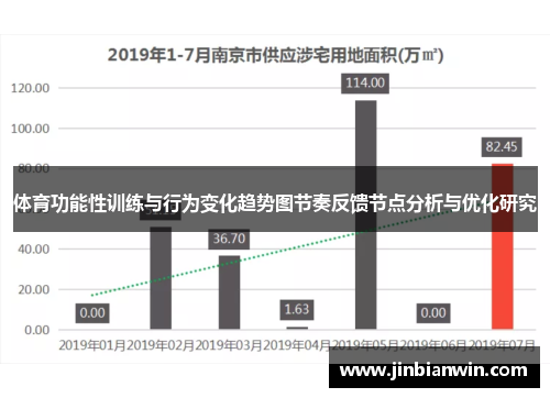 体育功能性训练与行为变化趋势图节奏反馈节点分析与优化研究