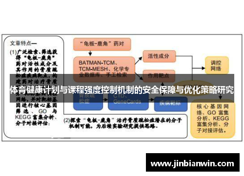 体育健康计划与课程强度控制机制的安全保障与优化策略研究