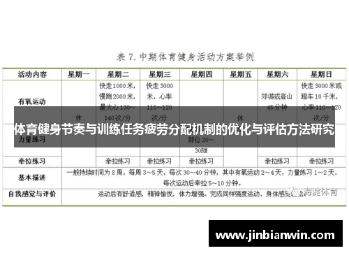 体育健身节奏与训练任务疲劳分配机制的优化与评估方法研究