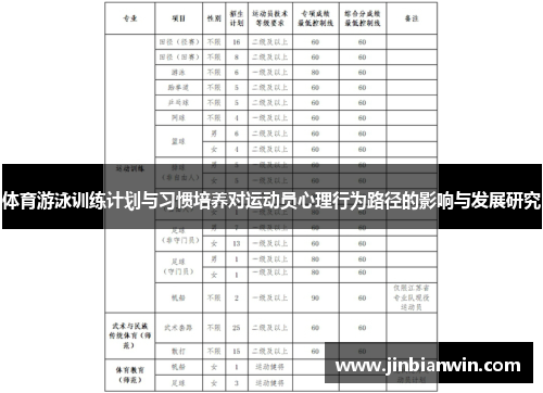 体育游泳训练计划与习惯培养对运动员心理行为路径的影响与发展研究