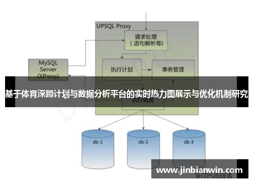 基于体育深蹲计划与数据分析平台的实时热力图展示与优化机制研究